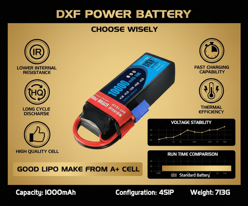 DXF 4S LiPo Battery 14.8V 10000mAh 100C with Deans/XT90/EC5 for RC 1/8 1/10 Car Truck Tank