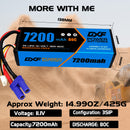 (PL)DXF Lipo Battery 3S 11.1V 7200MAH 80C Blue Series lipo Hardcase with EC5 Plug for Rc 1/8 1/10 Buggy Truck Car Off-Road Drone