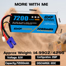 (CA)DXF Lipo Battery 3S 11.1V 7200MAH 100C Blue Series lipo Hardcase with  EC5 Plug for Rc 1/8 1/10 Buggy Truck Car Off-Road Drone