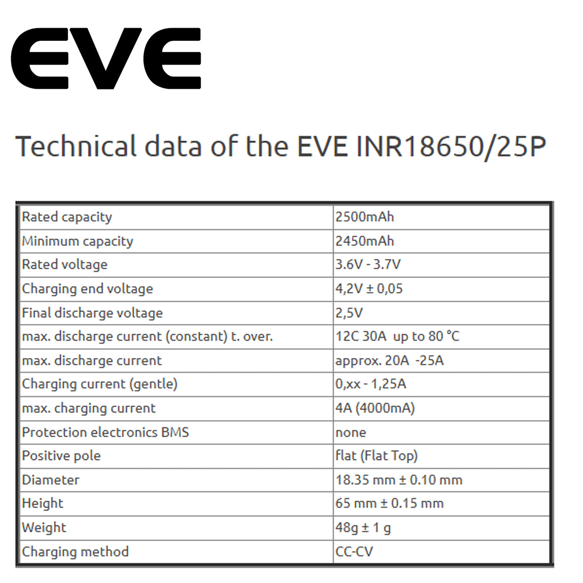 imaevページ EVE INR18650/25P with 2500mAh max.30A 3.6V - 3.7V Lithium-Ion Battery