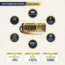 DXF LiPo Battery 4S 14.8V 5200mAh 140C Graphene Softcase Gold with EC5 / T / TRX / XT60 / XT90 / XT150 / Q8s Plug for RC 1/8 1/10 Buggy Truck Car Off-Road Drone