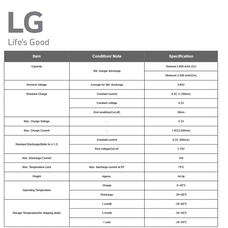 New LGGBM26B31865 2600mAh Discharge high power high rate lithium battery