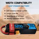 DXF Lipo Battery 3S 11.1V 5200mAh 80C Graphene Softcase with EC5 / T / TRX / XT60 / XT90 / XT150 / Q8s Plug for RC 1/8 1/10 Buggy Truck Car Off-Road Drone