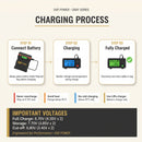 DXF LiPo Battery 2S2P HV 7.6V 6300mAh 130C Graphene Gray with 5mm Bullet / EC5 / T / TRX / XT60 / XT90 / XT150 / Q8s Plug for RC 1/10 1/8 Scale Car Racing