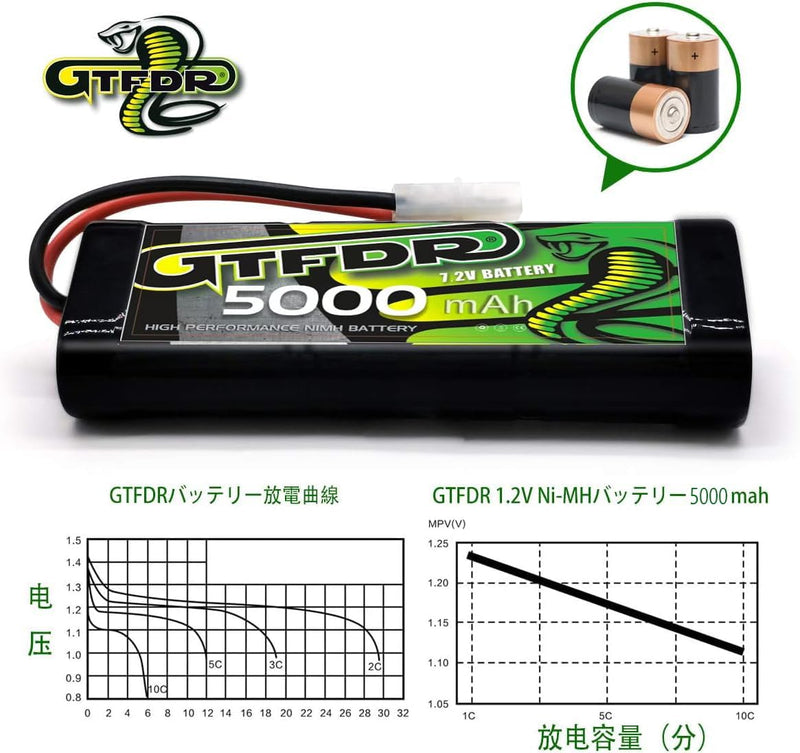 (JP)GTFDR Lipo Battery 7.2V 5000MAH lipo Hardcase with  Tymia  Plug for Rc 1/8 1/10 Buggy Truck Car Off-Road Drone