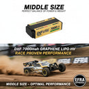 DXF LiPo Battery 2S2P HV 7.6V 7000mAh 150C Graphene NGP Plus Gold Version with 5mm Bullet / EC5 / T / TRX / XT60 / XT90 / XT150 / Q8s Plug for RC 1/10 1/8 1/5 Scale Car Racing
