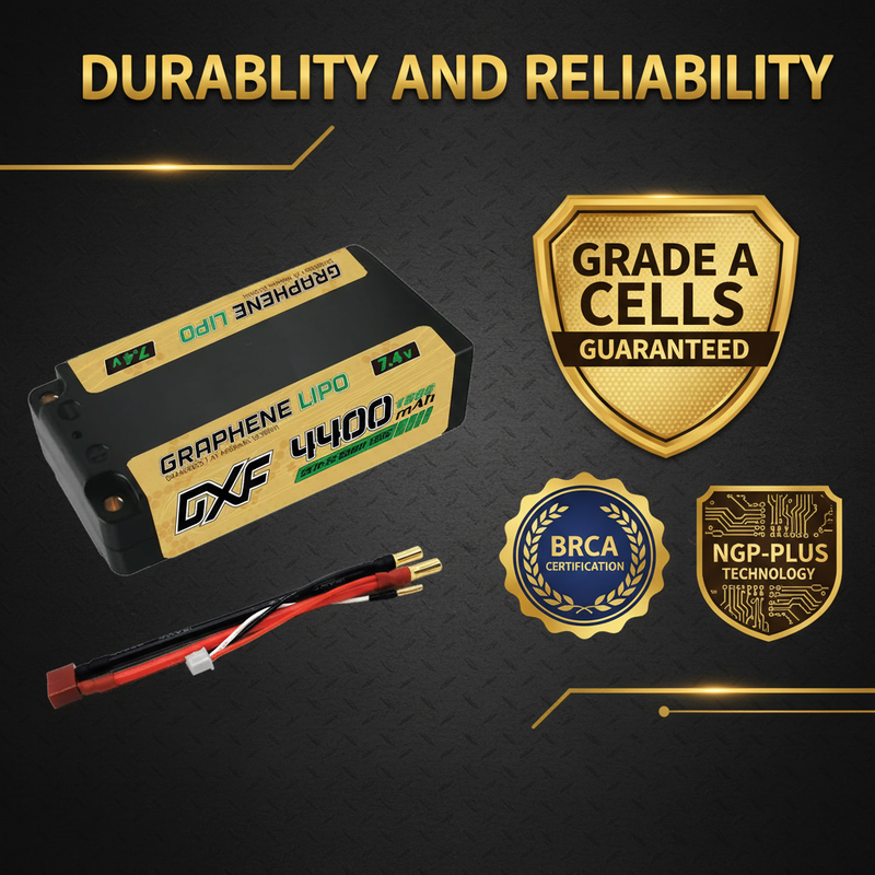 Durability & Reliability