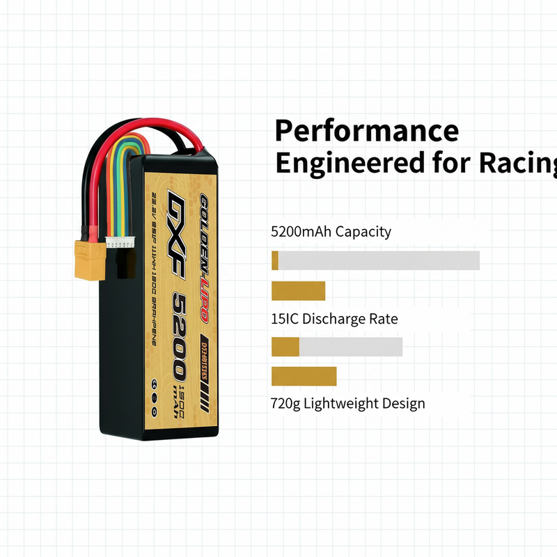 DXF 6S Performance Chart