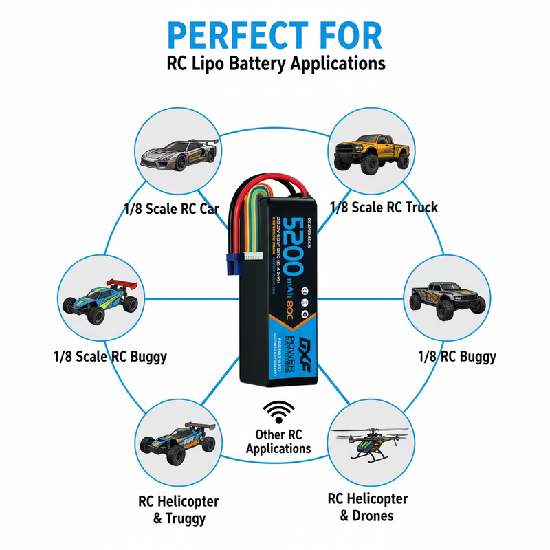 DXF Battery Application Compatibility