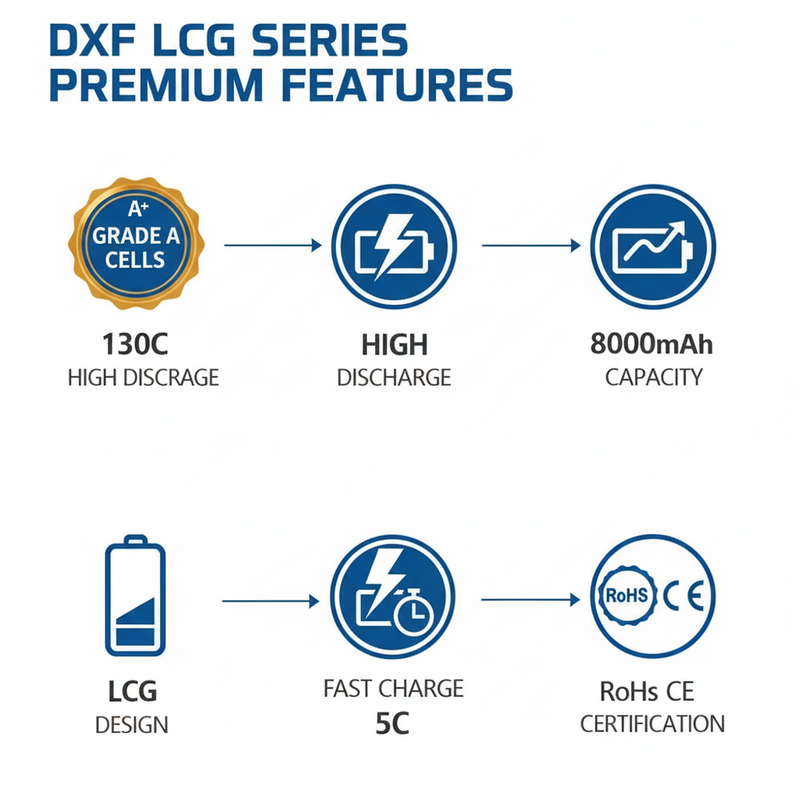 DXF Battery Features