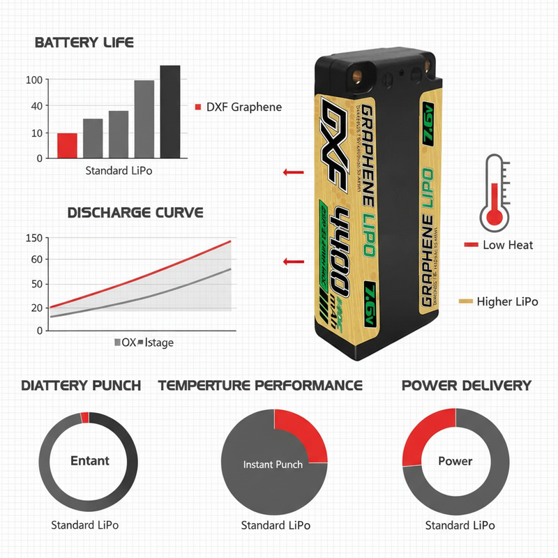 DXF Battery Performance Data