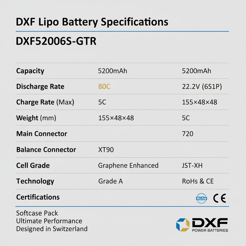 DXF Battery Spec - Swiss Design