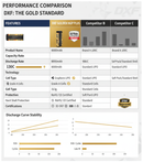 DXF Performance Comparison Chart