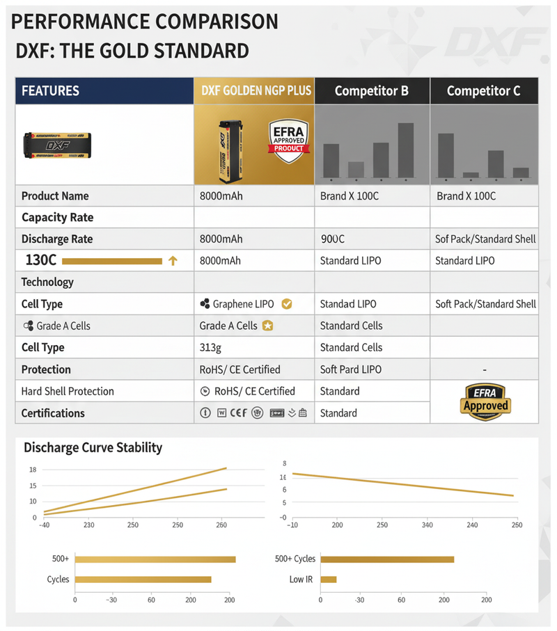 DXF Performance Comparison Chart