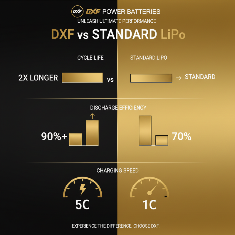 DXF vs Standard LiPo Comparison