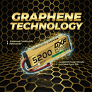 Graphene Technology