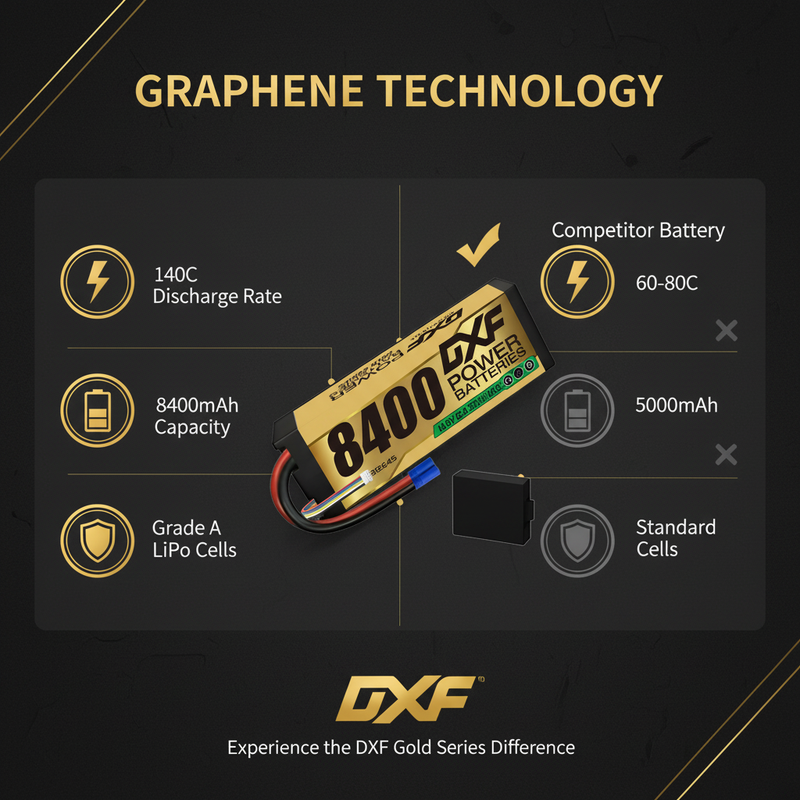 Graphene Technology