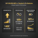 Performance Comparison