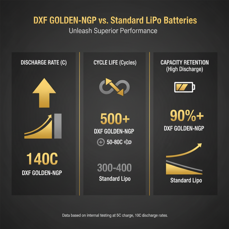 Performance Comparison