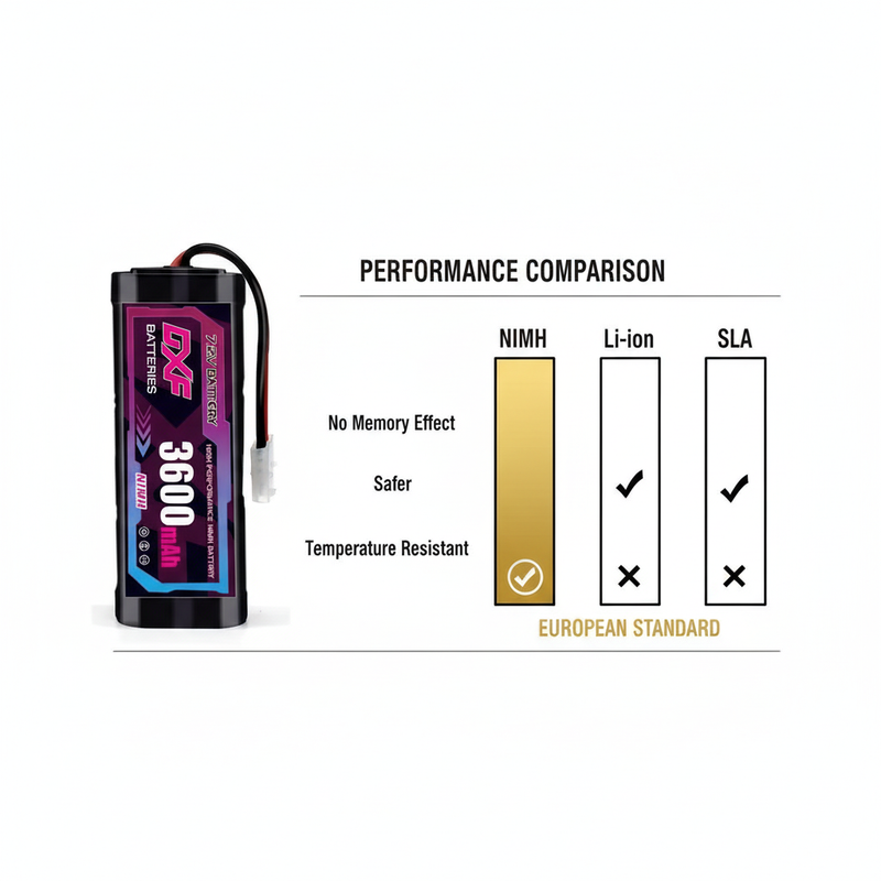 Performance Comparison