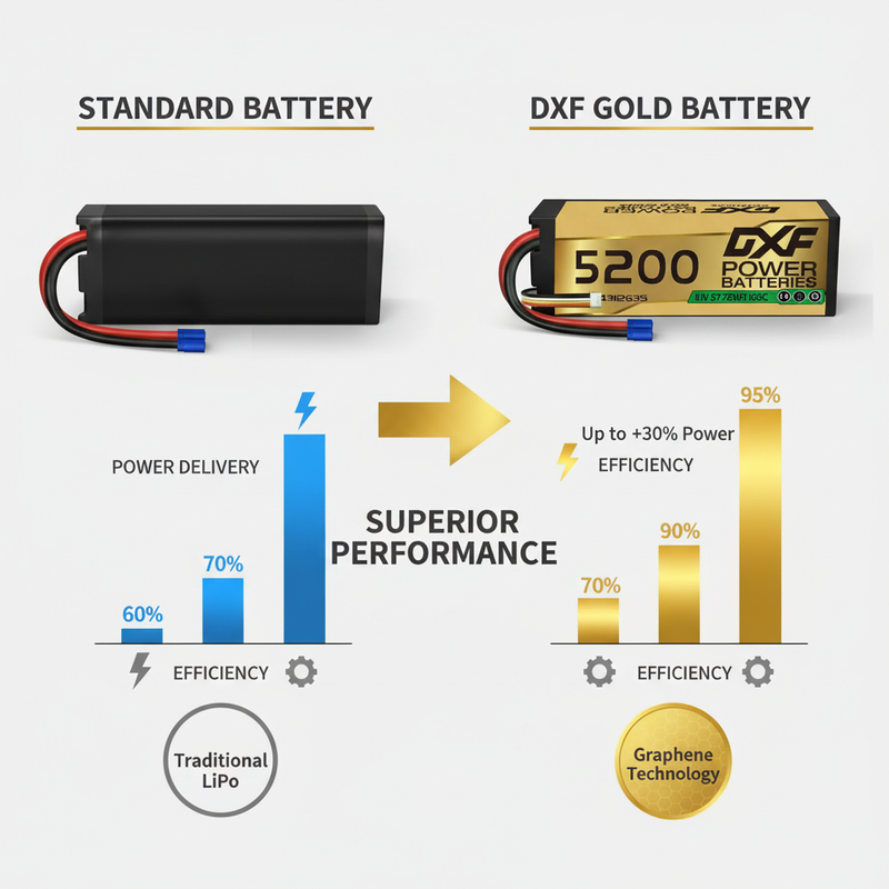 Performance Comparison