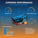 Performance Graph - 6200mAh