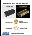 Premium Comparison Chart