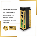 Technical Specs Showcase