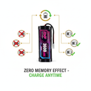 Zero Memory Effect