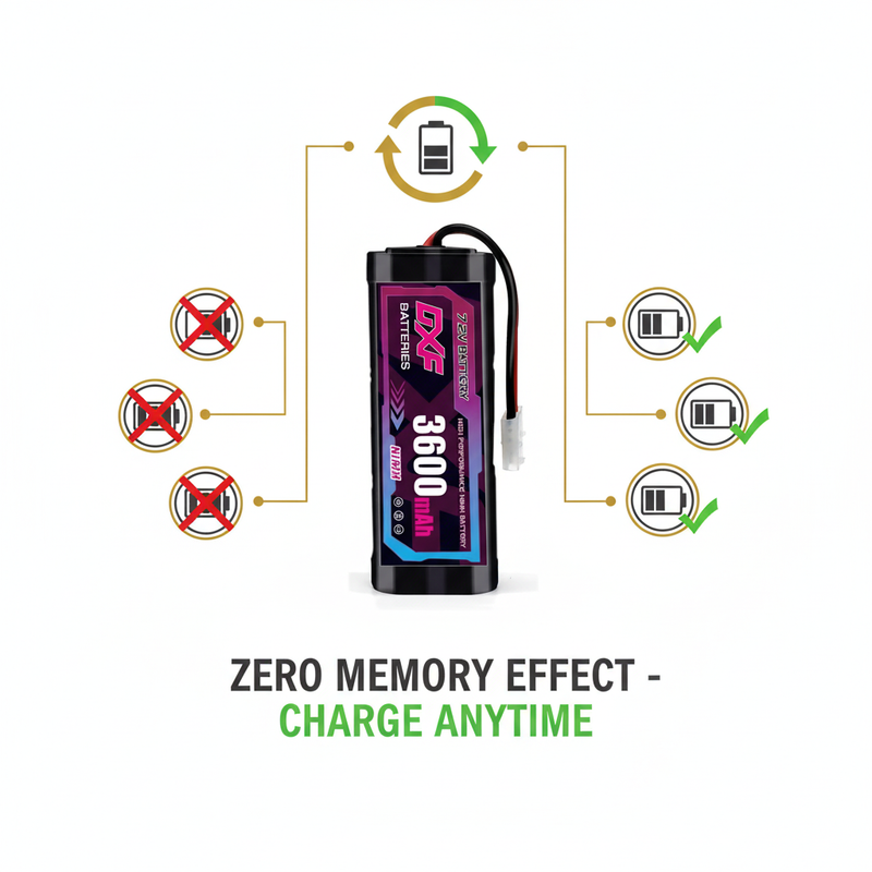 Zero Memory Effect